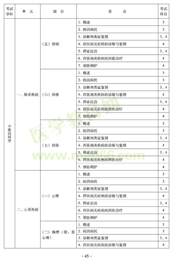 中醫(yī)內(nèi)科中級專業(yè)技術(shù)資格考試大綱——專業(yè)知識(shí)與專業(yè)實(shí)踐能力-中醫(yī)內(nèi)科