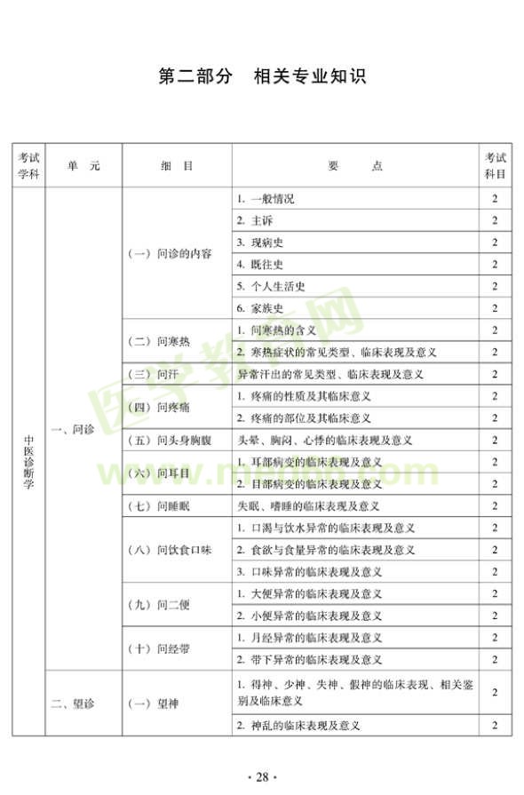 2012年中醫(yī)內(nèi)科中級專業(yè)技術(shù)資格考試大綱——相關(guān)專業(yè)知識