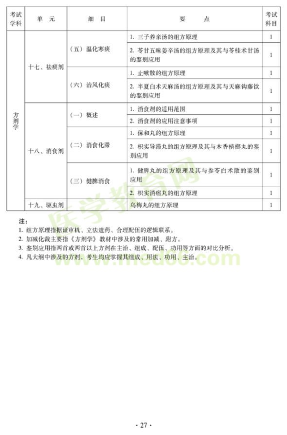 2012年中醫(yī)內科中級專業(yè)技術資格考試大綱——基礎知識——方劑學