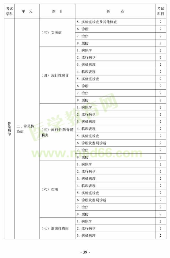 中醫(yī)內(nèi)科中級考試大綱-傳染病學