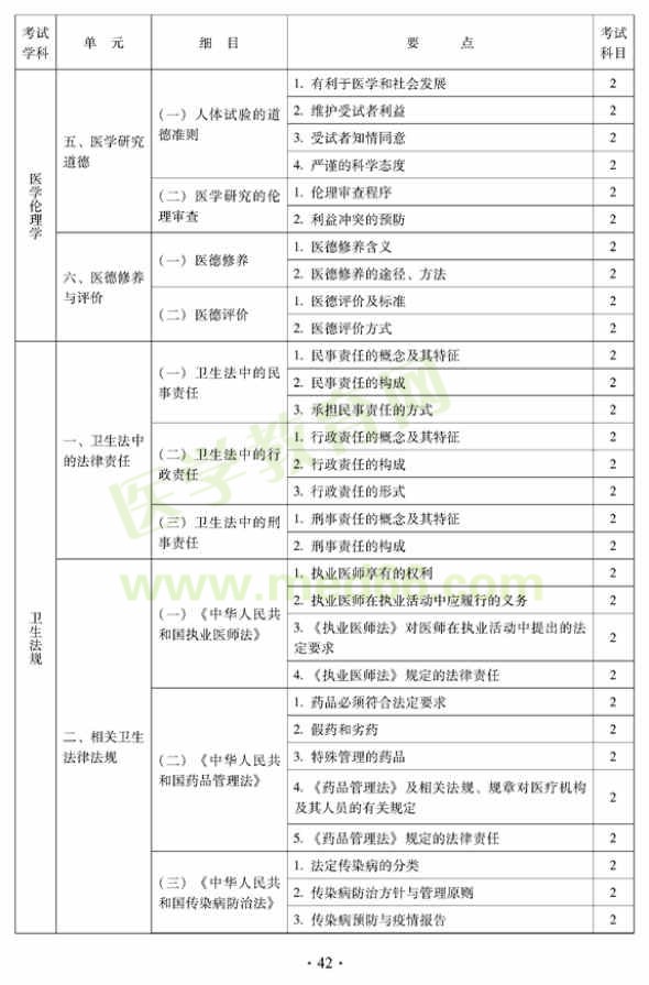 中醫(yī)內(nèi)科中級考試大綱-醫(yī)學倫理學