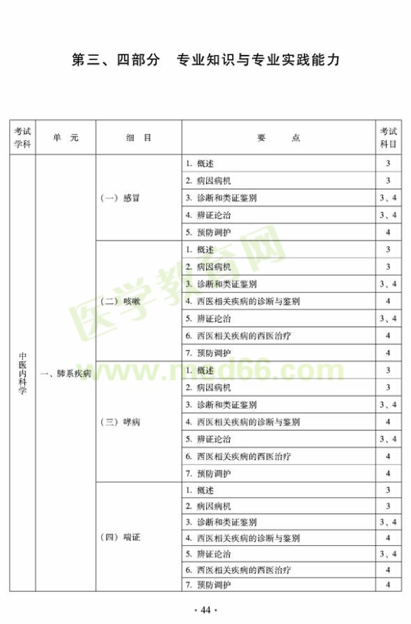 2012年中醫(yī)內(nèi)科中級專業(yè)技術(shù)資格考試大綱——專業(yè)知識與專業(yè)實(shí)踐能力-中醫(yī)內(nèi)科學(xué)