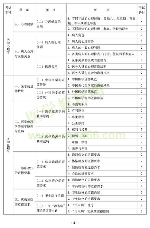 中醫(yī)內(nèi)科中級考試大綱-醫(yī)學心理學