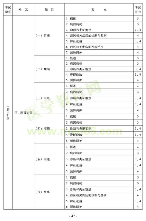 2012年中醫(yī)內(nèi)科中級專業(yè)技術(shù)資格考試大綱——專業(yè)知識與專業(yè)實(shí)踐能力