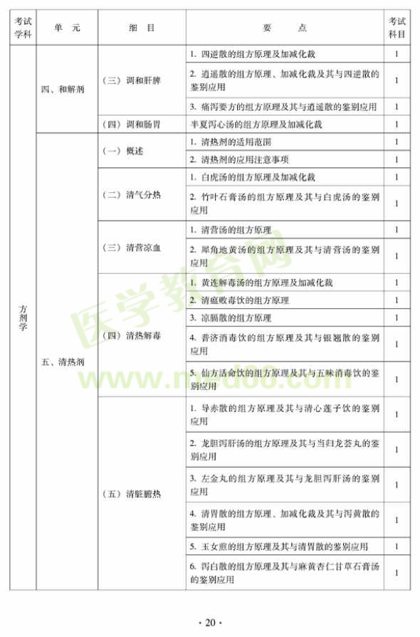 2012年中醫(yī)內科中級專業(yè)技術資格考試大綱——方劑學