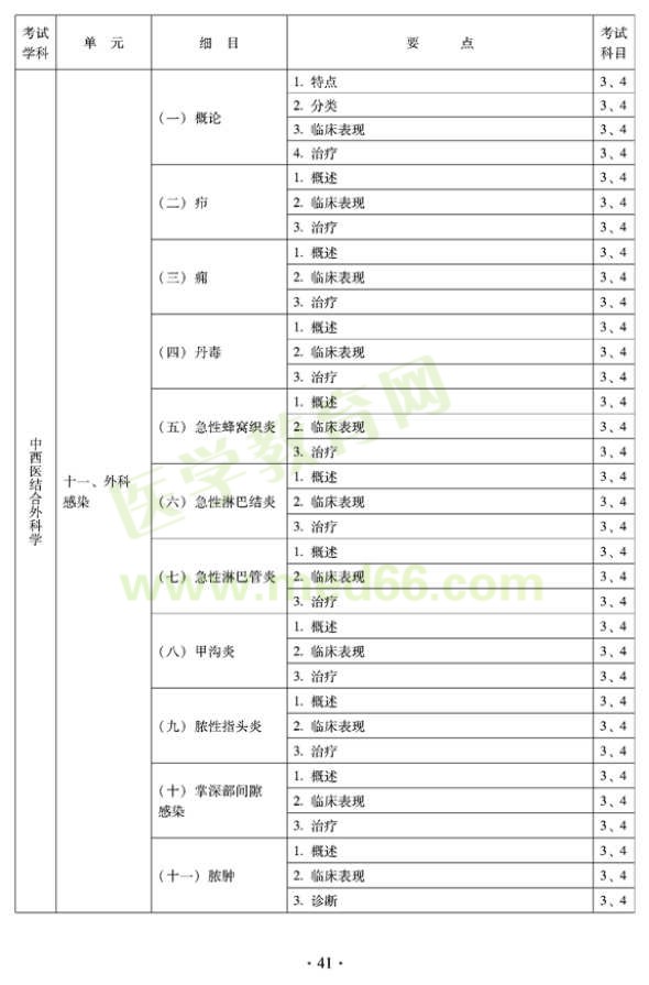 2012年中西醫(yī)結(jié)合外科中級專業(yè)技術資格考試大綱-專業(yè)知識與專業(yè)實踐能力