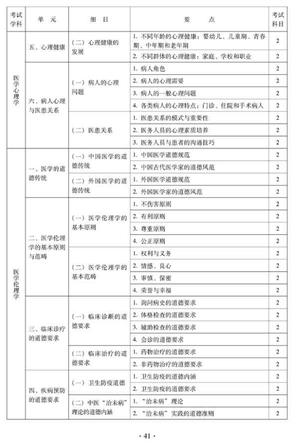 2012年中醫(yī)骨傷科中級(jí)專業(yè)技術(shù)資格考試大綱——相關(guān)專業(yè)知識(shí)（專業(yè)代碼328）