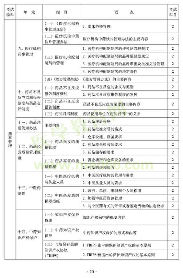 2012年臨床中藥初級(jí)士專業(yè)技術(shù)資格考試大綱——相關(guān)專業(yè)知識(shí)（專業(yè)代碼102）