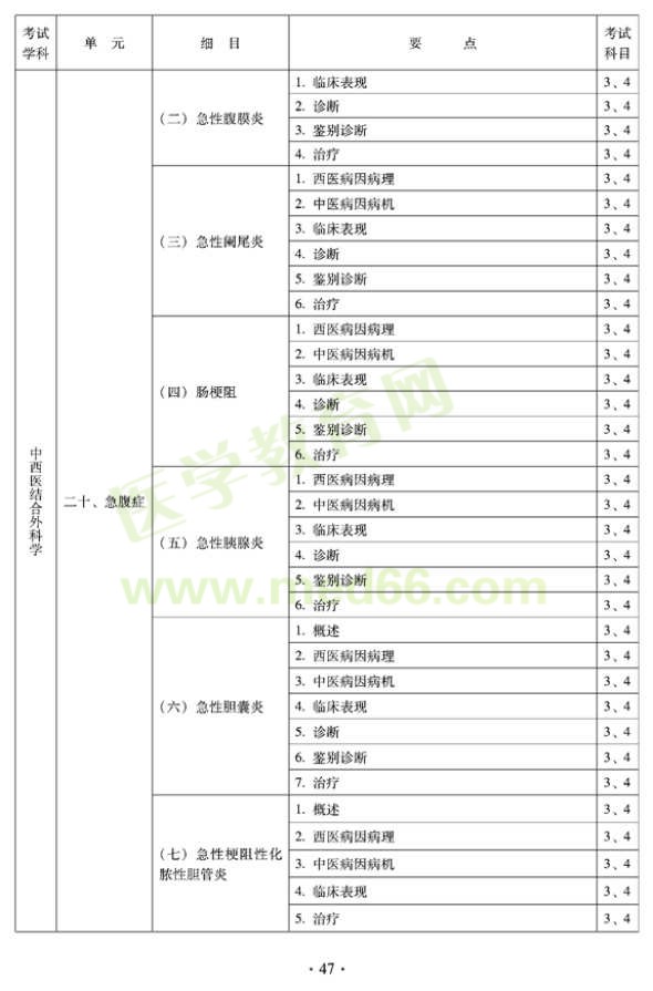 2012年中西醫(yī)結(jié)合外科中級考試大綱-專業(yè)知識與專業(yè)實踐能力