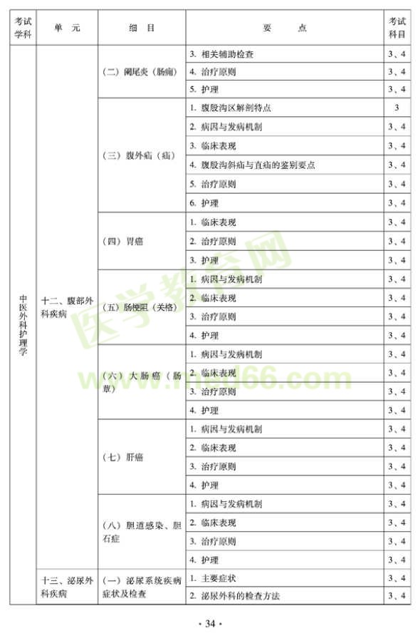 2012年中醫(yī)護(hù)理初級(jí)師專業(yè)技術(shù)資格考試大綱——專業(yè)知識(shí)與專業(yè)實(shí)踐能力（專業(yè)代碼204）