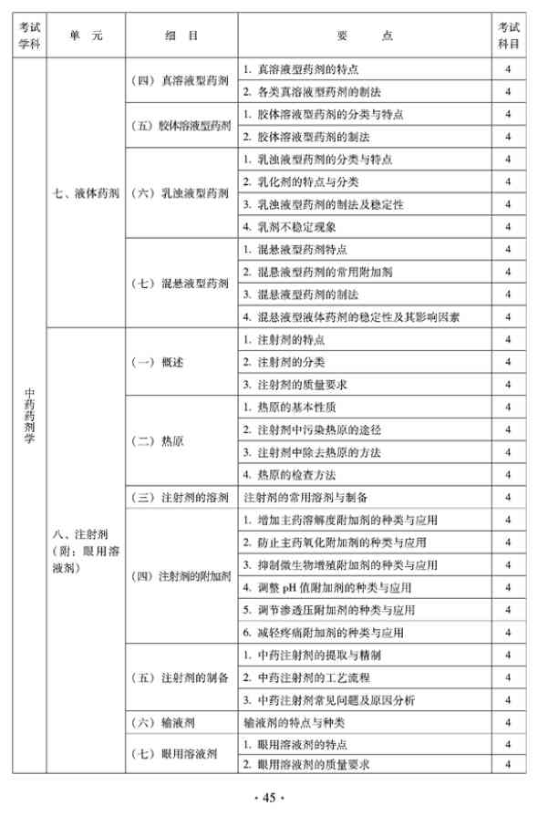 2012年臨床中藥中級專業(yè)技術(shù)資格考試大綱——專業(yè)實踐能力