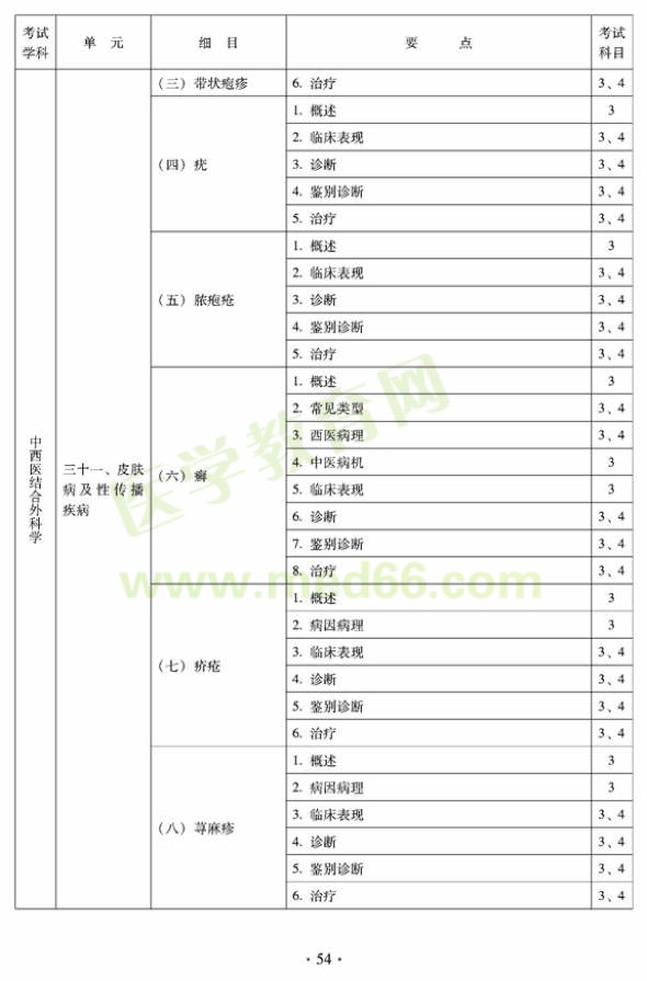 2012年中西醫(yī)結(jié)合外科中級專業(yè)技術資格考試大綱-專業(yè)知識與專業(yè)實踐能力