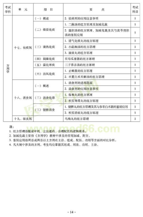 2012年臨床中藥初級(jí)師專業(yè)技術(shù)資格考試大綱——基礎(chǔ)知識(shí)