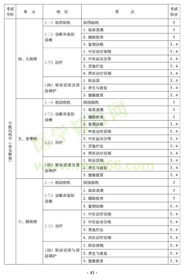 2012年全科醫(yī)學(xué)（中醫(yī)類(lèi)）全科醫(yī)學(xué)中醫(yī)主治醫(yī)師考試大綱——中醫(yī)內(nèi)科學(xué)