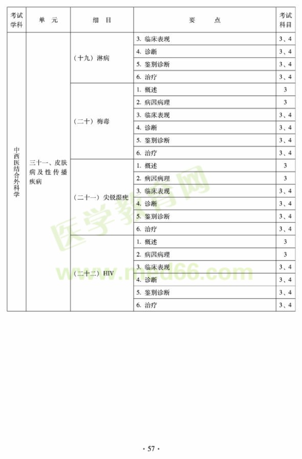 中西醫(yī)結(jié)合外科中級專業(yè)技術資格考試大綱-專業(yè)知識與專業(yè)實踐能力