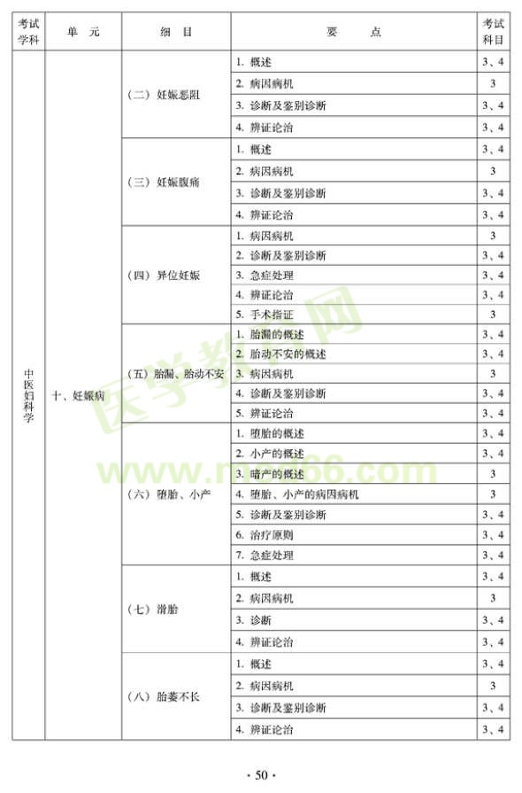 2012年中醫(yī)婦科中級專業(yè)技術(shù)資格考試大綱——專業(yè)知識與專業(yè)實踐能力（專業(yè)代碼331）