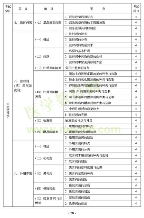 2012年臨床中藥初級士專業(yè)技術資格考試大綱——專業(yè)實踐能力