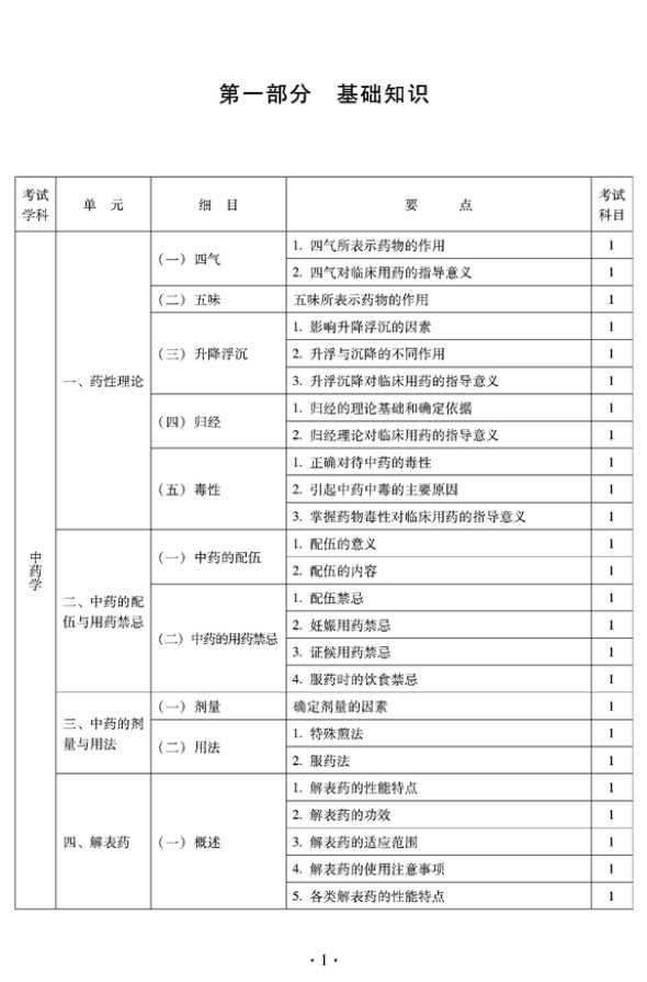 2012年臨床中藥中級(jí)專業(yè)技術(shù)資格考試大綱——基礎(chǔ)知識(shí)