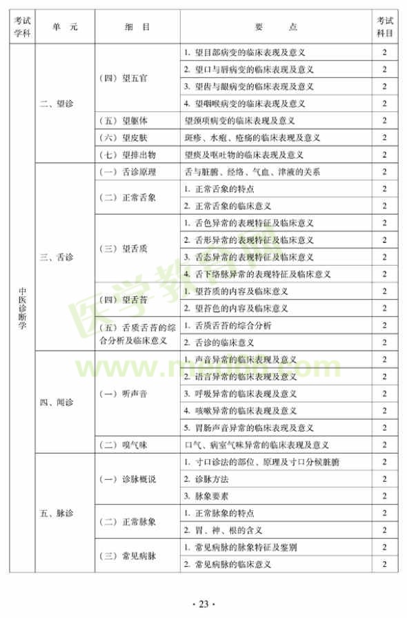 2012年中西醫(yī)結(jié)合內(nèi)科主治醫(yī)師考試大綱——相關(guān)專(zhuān)業(yè)知識(shí)