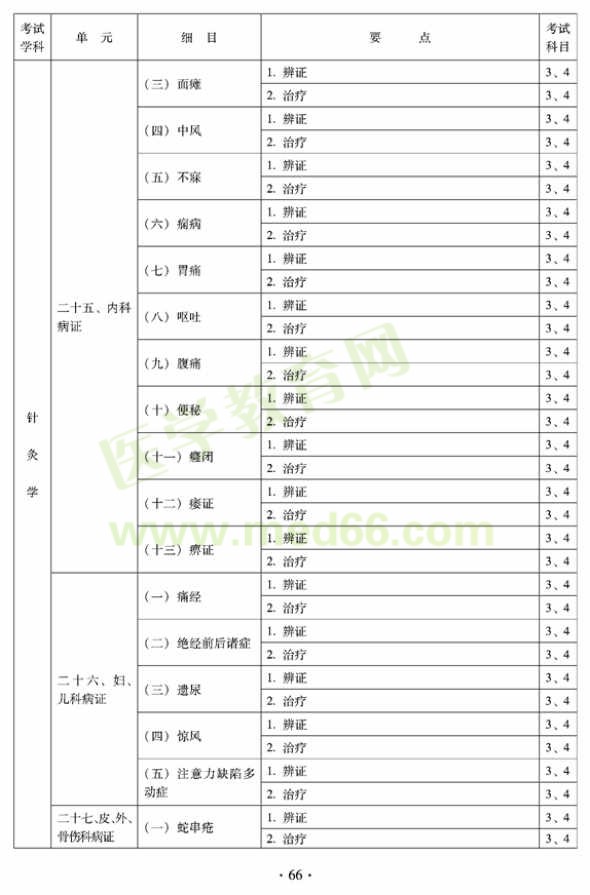 2012年全科醫(yī)學(xué)（中醫(yī)類(lèi)）全科醫(yī)學(xué)中醫(yī)主治醫(yī)師考試大綱——針灸學(xué)