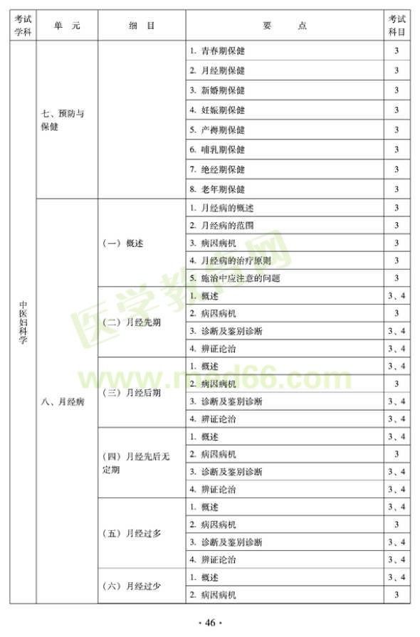 2012年中醫(yī)婦科中級專業(yè)技術(shù)資格考試大綱——專業(yè)知識與專業(yè)實踐能力（專業(yè)代碼331）