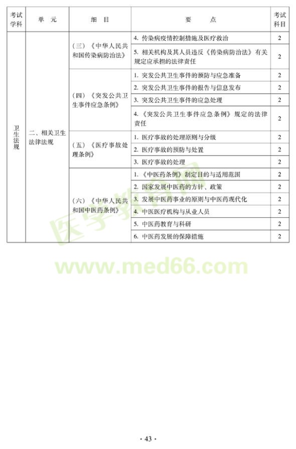 2012年中醫(yī)外科中級(jí)考試大綱——相關(guān)專業(yè)知識(shí)