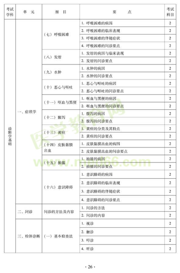 2012中西醫(yī)結(jié)合外科中級考試大綱相關(guān)專業(yè)知識