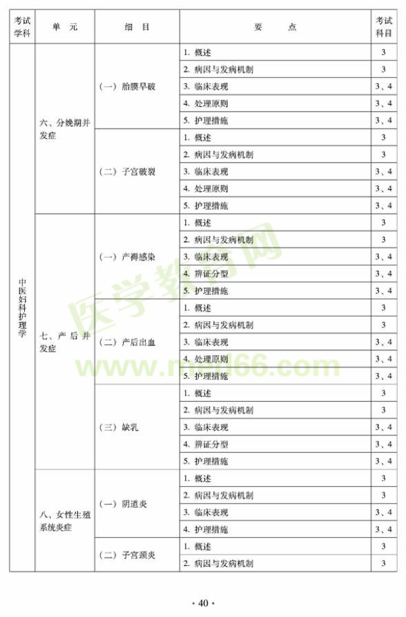 2012年中醫(yī)護(hù)理初級(jí)師專業(yè)技術(shù)資格考試大綱——專業(yè)知識(shí)與專業(yè)實(shí)踐能力（專業(yè)代碼204）