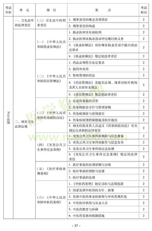 2012中西醫(yī)結(jié)合外科中級考試大綱相關(guān)專業(yè)知識-衛(wèi)生法規(guī)