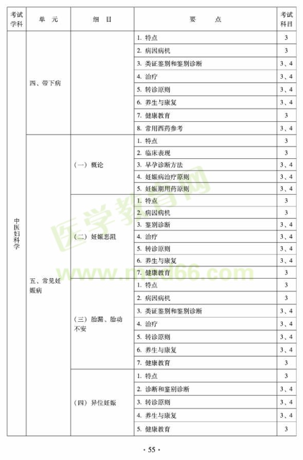 2012年全科醫(yī)學(xué)（中醫(yī)類(lèi)）全科醫(yī)學(xué)中醫(yī)主治醫(yī)師考試大綱——中醫(yī)婦科學(xué)