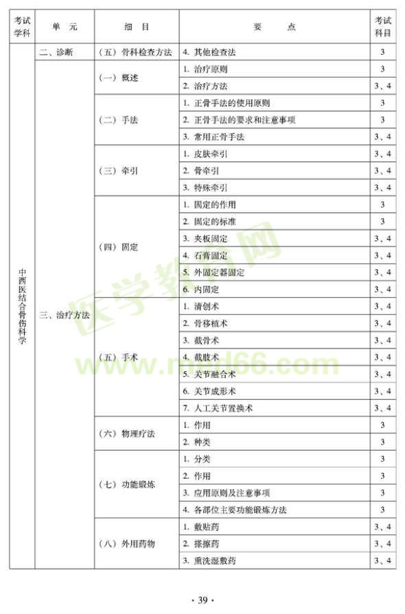 2012年中西醫(yī)結(jié)合骨傷科中級(jí)專業(yè)技術(shù)資格考試大綱——專業(yè)知識(shí)與專業(yè)實(shí)踐能力（專業(yè)代碼329）