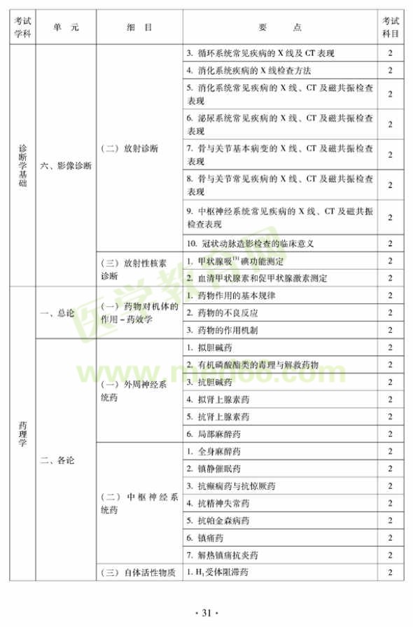 2012中西醫(yī)結(jié)合外科中級專業(yè)技術(shù)資格考試大綱相關(guān)專業(yè)知識