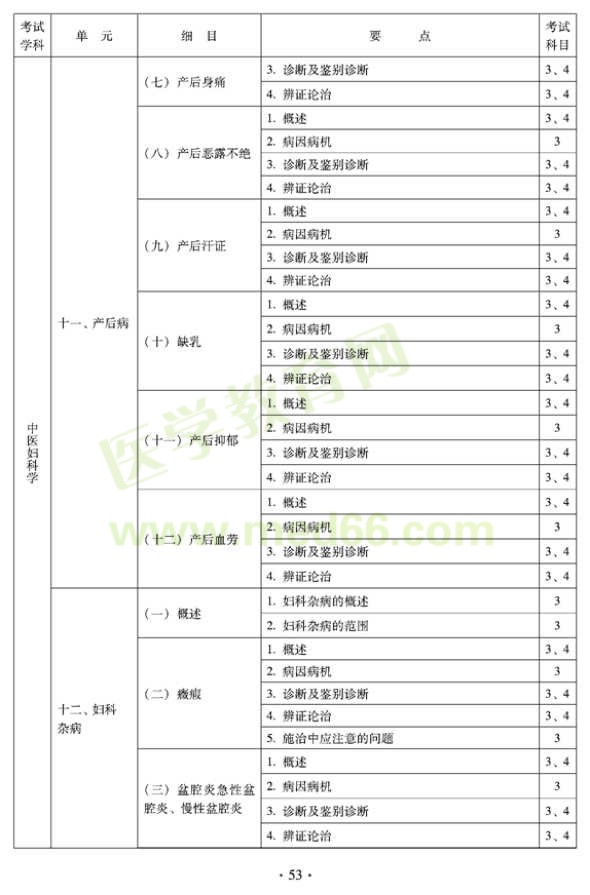 2012年中醫(yī)婦科中級專業(yè)技術(shù)資格考試大綱——專業(yè)知識與專業(yè)實踐能力（專業(yè)代碼331）