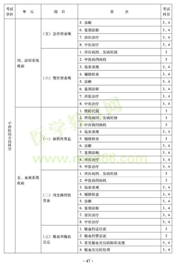 2012年中西醫(yī)結(jié)合內(nèi)科主治醫(yī)師考試大綱——專業(yè)知識(shí)與專業(yè)實(shí)踐能力