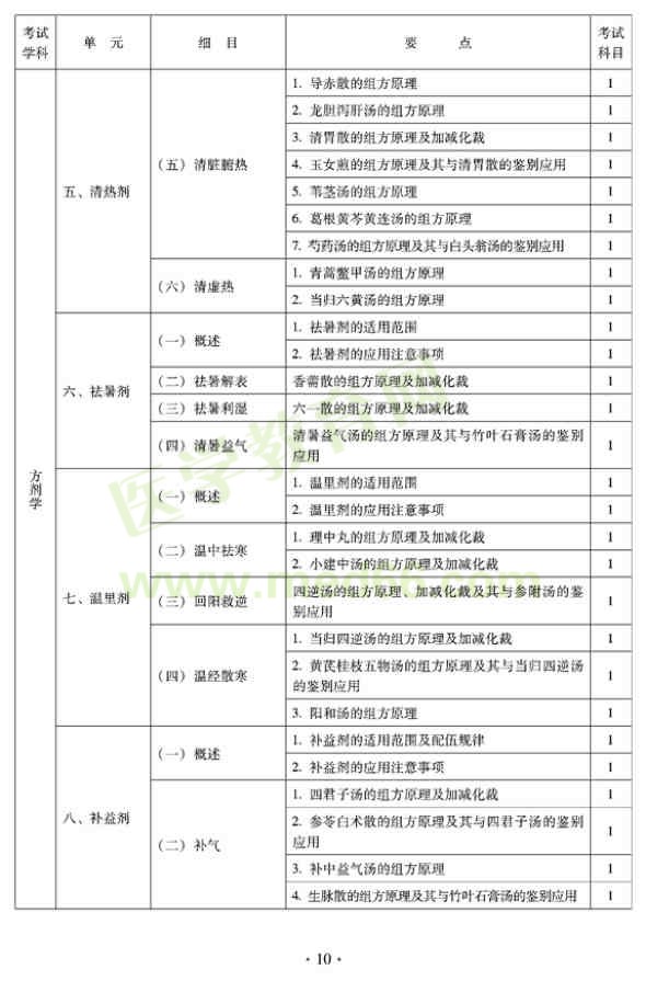 2012年臨床中藥初級(jí)師專業(yè)技術(shù)資格考試大綱——基礎(chǔ)知識(shí)