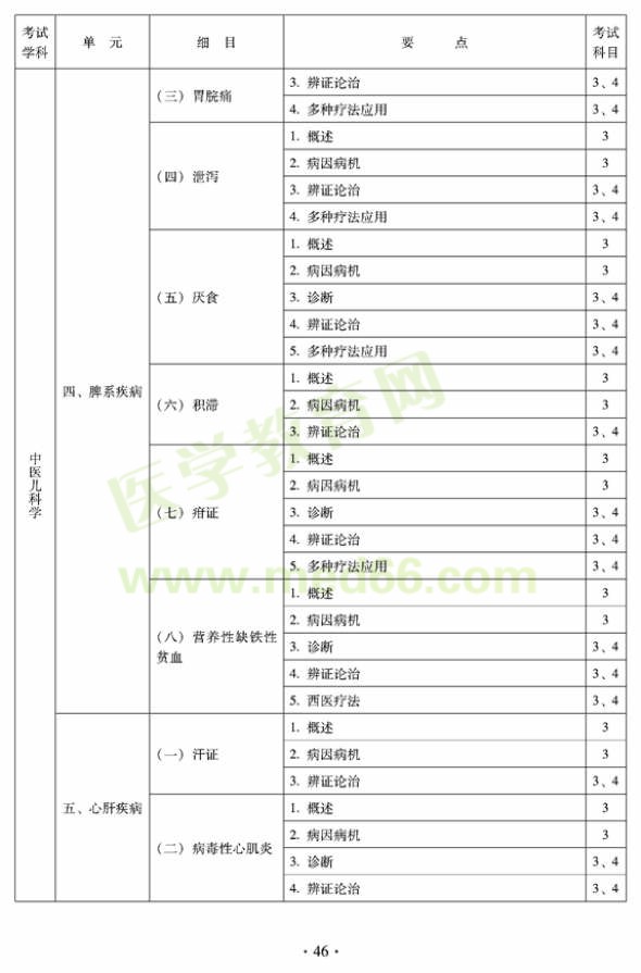 2012年中醫(yī)兒科中級(jí)專業(yè)技術(shù)資格考試大綱——專業(yè)知識(shí)與專業(yè)實(shí)踐技能（專業(yè)代碼333）