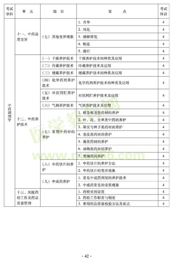 2012年臨床中藥初級師專業(yè)技術(shù)資格考試大綱——專業(yè)實踐技能