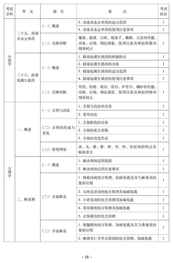 2012年中醫(yī)骨傷科中級專業(yè)技術資格考試大綱——基礎知識（專業(yè)代碼328）