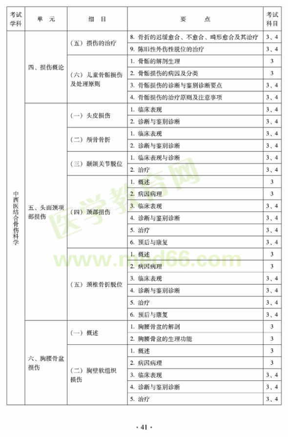 2012年中西醫(yī)結(jié)合骨傷科中級(jí)專業(yè)技術(shù)資格考試大綱——專業(yè)知識(shí)與專業(yè)實(shí)踐能力（專業(yè)代碼329）