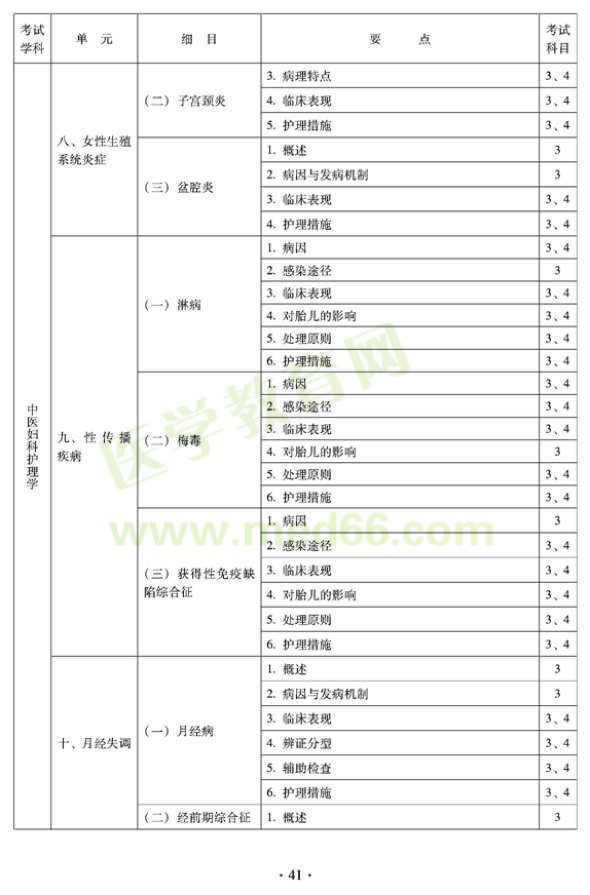 2012年中醫(yī)護(hù)理初級(jí)師專業(yè)技術(shù)資格考試大綱——專業(yè)知識(shí)與專業(yè)實(shí)踐能力