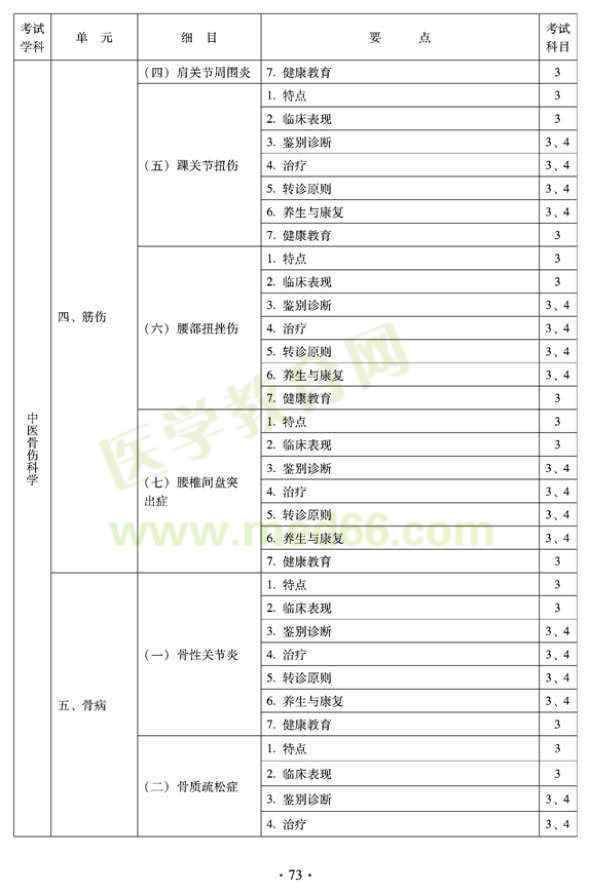 2012年全科醫(yī)學(xué)（中醫(yī)類(lèi)）全科醫(yī)學(xué)中醫(yī)主治醫(yī)師考試大綱——中醫(yī)骨傷科學(xué)