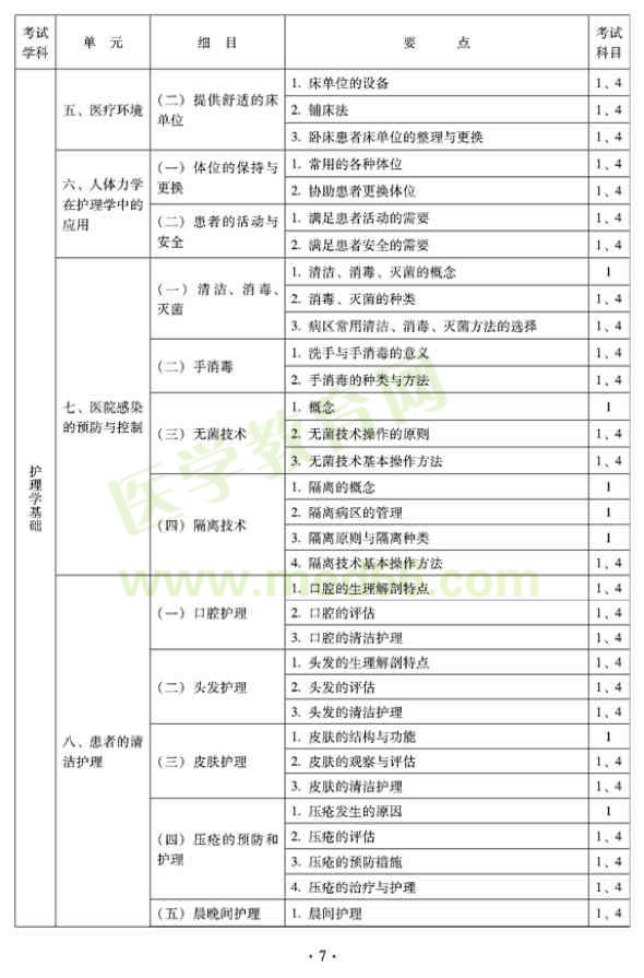 2012年中醫(yī)護理學(xué)初級師專業(yè)技術(shù)資格考試大綱——基礎(chǔ)知識