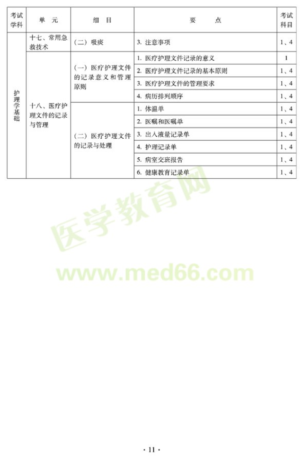 2012年中醫(yī)護理初級師專業(yè)技術(shù)資格考試大綱——基礎(chǔ)知識（專業(yè)代碼204）