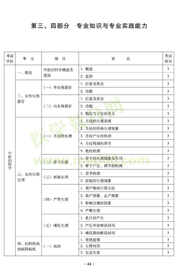 2012年中醫(yī)婦科中級專業(yè)技術(shù)資格考試大綱——專業(yè)知識與專業(yè)實踐能力（專業(yè)代碼331）