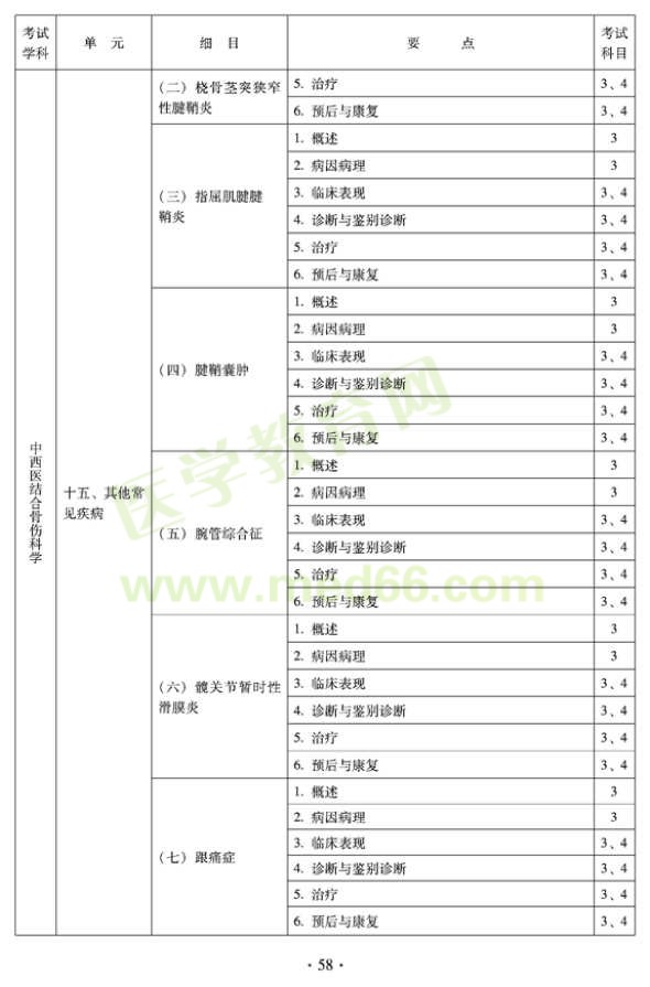 2012年中西醫(yī)結(jié)合骨傷科中級(jí)專業(yè)技術(shù)資格考試大綱——專業(yè)知識(shí)與專業(yè)實(shí)踐能力（專業(yè)代碼329）