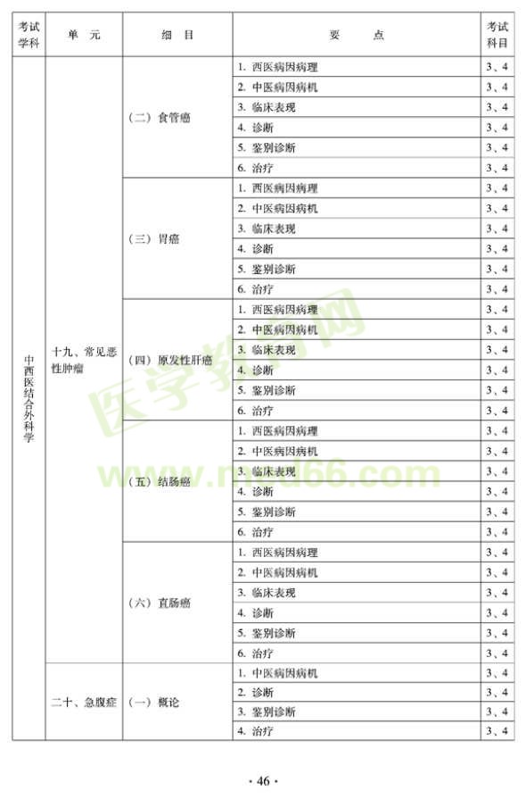 2012年中西醫(yī)結(jié)合外科中級考試大綱-專業(yè)知識與專業(yè)實踐能力