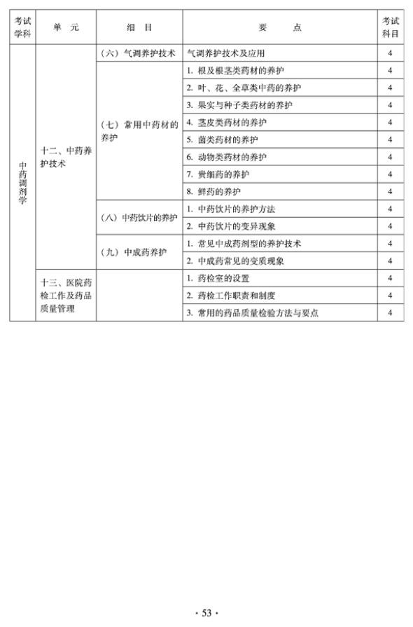 2012年臨床中藥中級專業(yè)技術(shù)資格考試大綱——專業(yè)實踐能力——中藥調(diào)劑學(xué)