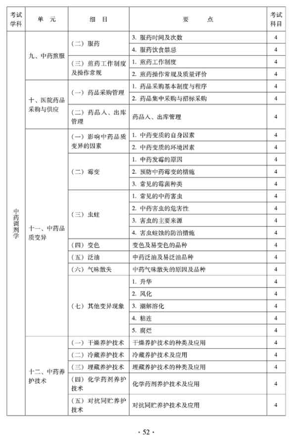 臨床中藥中級專業(yè)技術(shù)資格考試大綱——專業(yè)實踐能力——中藥調(diào)劑學(xué)