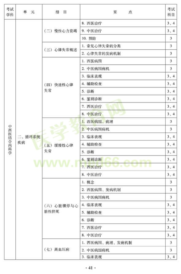 2012年中西醫(yī)結(jié)合內(nèi)科主治醫(yī)師考試大綱——專業(yè)知識(shí)與專業(yè)實(shí)踐能力