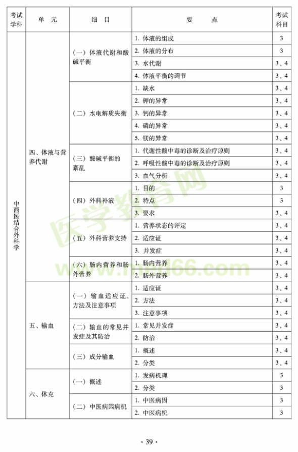 中西醫(yī)結(jié)合外科中級專業(yè)技術資格考試大綱-專業(yè)知識與專業(yè)實踐能力